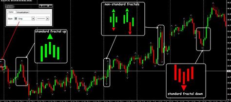 Fractal Pattern Forex Alert Indicator for MT4