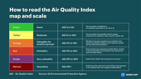 Why and how does the Air Quality Index (AQI) operate?