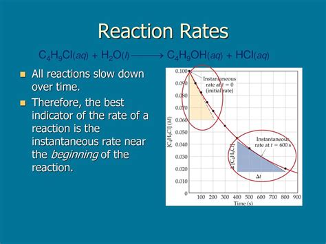 Chapter 14 Chemical Kinetics - ppt download