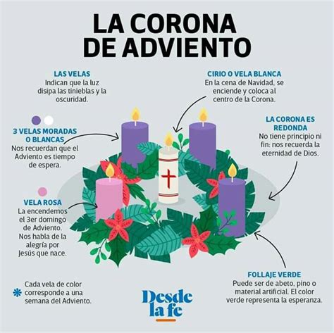 Pin de Rosario Tejero en *¥CATECISMO¥* | Corona de adviento, Velas de ...