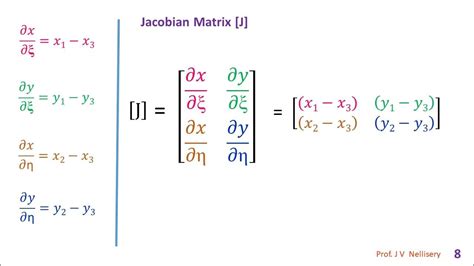 Jacobian matrix triangular element CST - YouTube