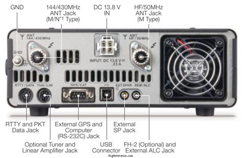 Yaesu FT-991A, HF/VHF/UHF All Mode Transceiver | RigReference.com