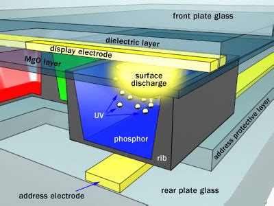 Plasma TV diagrams - electricalfun.com