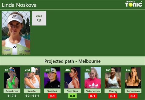 [UPDATED R3]. Prediction, H2H of Linda Noskova's draw vs Swiatek ...