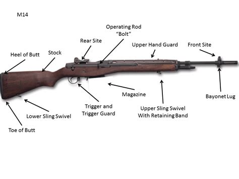 Weapon and Tool Nomenclatures | The DrillMaster