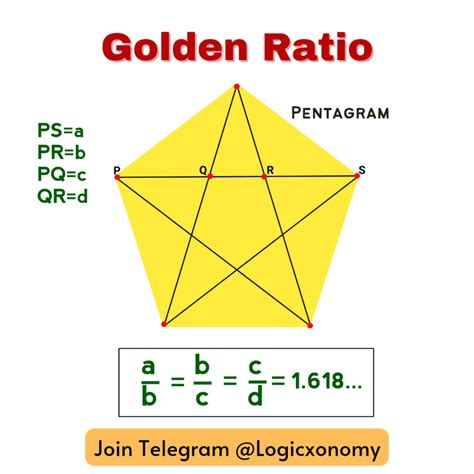 Golden Ratio And The Pentagon (5 Powerful Geometry Hack ) - Logicxonomy