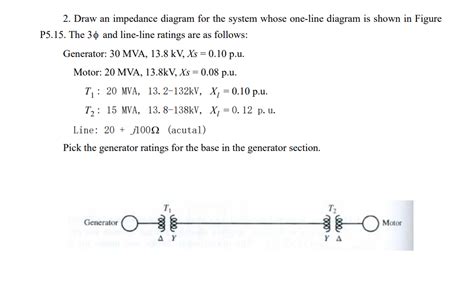 Solved 2. Draw an impedance diagram for the system whose | Chegg.com