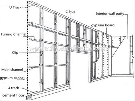 Safe And Reliable Steel Framing Galvanized Metal Studs And Tracks Galvanized Steel Studs | Steel ...