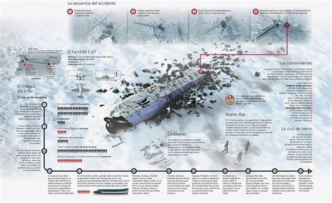 Triton World: Surviving the Andes Plane Crash from W3