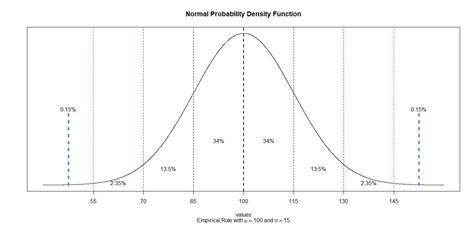 The Wechsler Adult Intelligence Scale (WAIS) is the most common IQ test ...