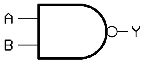 Digital Circuits and Stuck at Fault Model