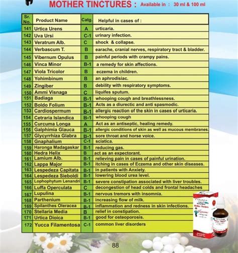 mother tincture chart with indications, uses Uva Ursi, Urticaria ...