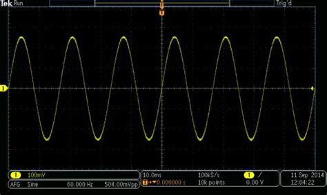 Sine wave basics and applications in oscilloscopes