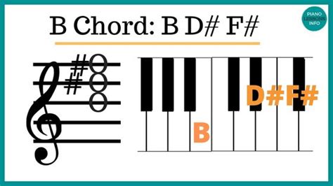 B Major Chord Piano