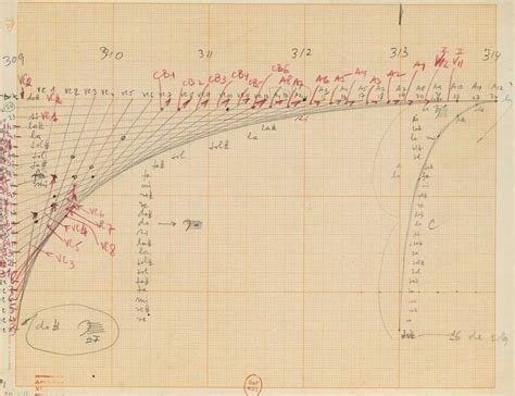 Iannis Xenakis | Lines & Marks | Observations