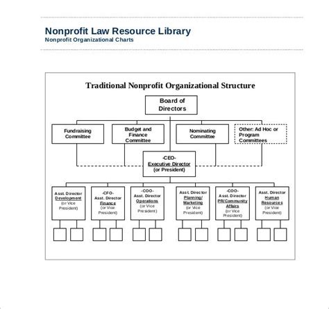 amp-pinterest in action | Organizational chart, Org chart, Organization ...