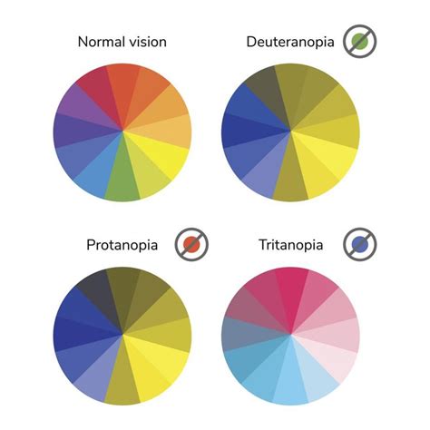 deutan color blindness test - Jazmin Sharpe