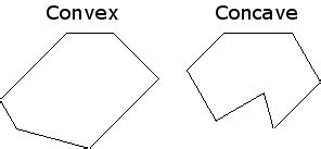 Convex polygon based collision detection