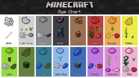 Minecraft Dye Chart