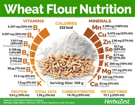 Wheat | HerbaZest