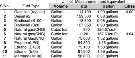 Volume Measurement Chart