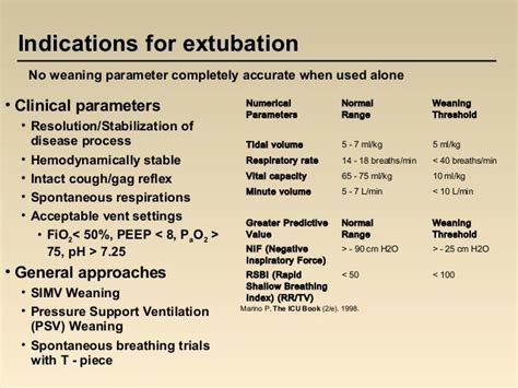 Swine flu-management