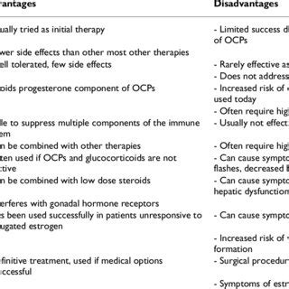 (PDF) Autoimmune progesterone dermatitis in a patient with ...