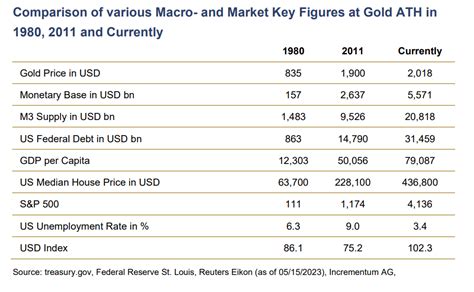 Market Update - June 22nd, 2023 - Junior Stock Review