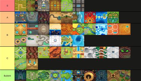 Map tier list : r/btd6