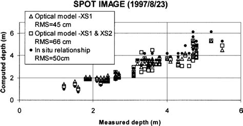 Application of depth computation algorithms to the SPOT image recorded... | Download Scientific ...