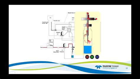 2016 01 14 10 59 Static and Dynamic Headspace 411 Theory and Method Development - YouTube