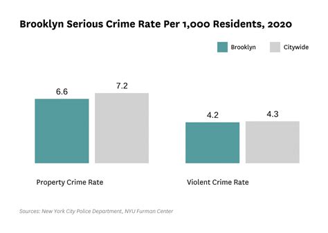 Brooklyn Neighborhood Profile – NYU Furman Center