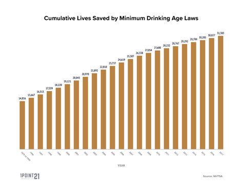 Fatal Drunk Driving Statistics In The United States | DUI Information