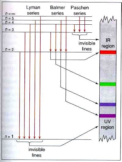 4E2 Bohr Model