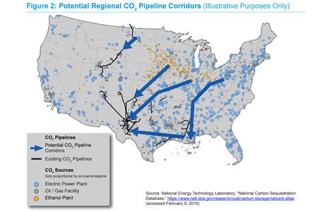 Carbon Capture & Storage + CO2 Pipelines: Not a Climate Solution | Pipeline Fighters Hub