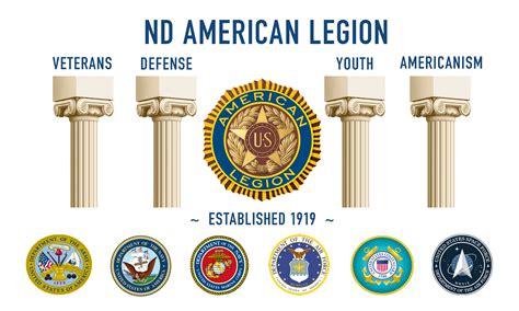 ND American Legion History | 100 Years of Service … and Still Serving!