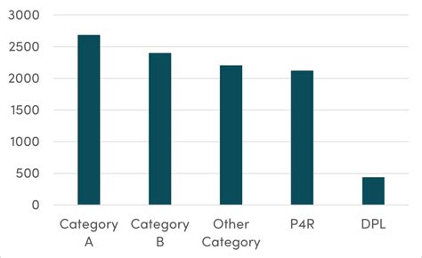 World Bank Investment Projects Aren’t Designed for Crises - MDB Reform Accelerator