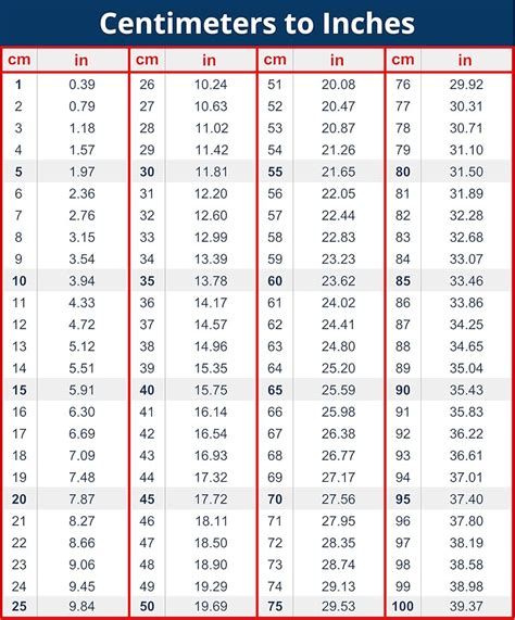 Inches And Millimeters Conversion Chart Table Stock Vector, 59% OFF