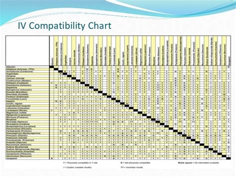 Image result for iv compatibility chart 2017 | Compatibility chart ...