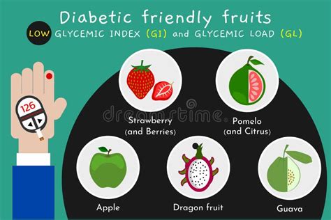 Diabetic Friendly Fruits (low Sugar Fruits) , Vector Stock Vector - Illustration of high ...