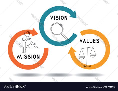 Mission vision values concept - arrows graphic Vector Image