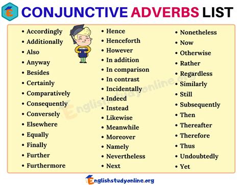 40+ Conjunctive Adverbs List in English for ESL Learners - English ...