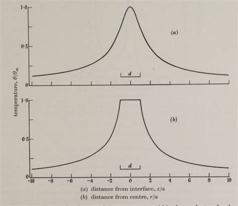 Figure 2 from Electrical conduction in solids II. Theory of temperature-dependent conductors ...