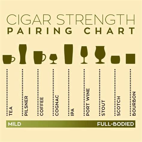 Perfect pairings | Cigars and whiskey, Cigars, Good cigars