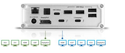 CalDigit | Thunderbolt 3 Dock | Connecting Dual 4K Monitors