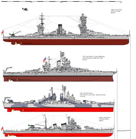 Cruiser And Destroyer Size Comparison