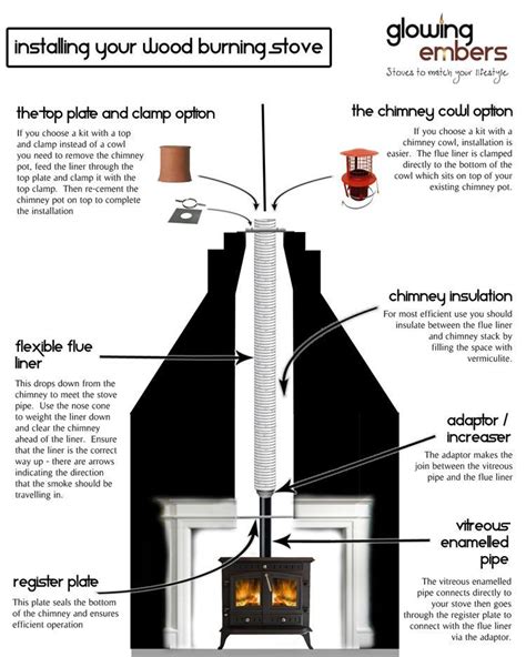 Chimney installations : Wood Burning Stoves + Modern Multifuel Stoves | Wood burner fireplace ...