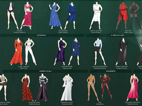 77 iconic outfits worn by the women of Bond | Bond girl outfits, James bond theme party outfit ...