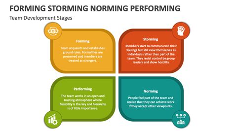 Forming Storming Norming Performing PowerPoint and Google Slides Template - PPT Slides