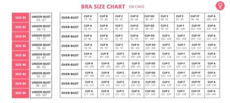 Bra Size Calculator in cm | How To Measure Bra Size Chart | Bra size ...